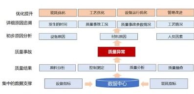產(chǎn)品質(zhì)量檢測溯源管理系統(tǒng)軟件開發(fā)解決方案