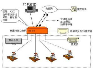助力蘇州企業(yè)通信升級 蘇州火鳥網(wǎng)絡(luò)科技專業(yè)承接集團電話工程